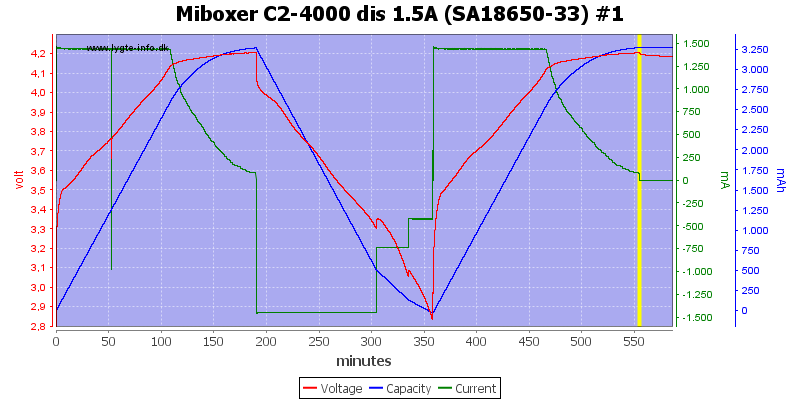 Miboxer%20C2-4000%20dis%201.5A%20%28SA18650-33%29%20%231.png