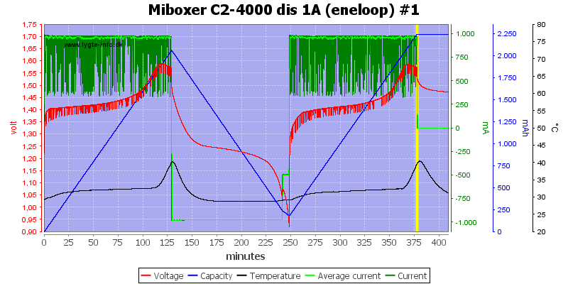 Miboxer%20C2-4000%20dis%201A%20%28eneloop%29%20%231.png