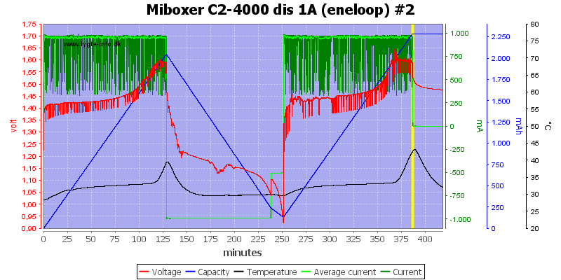 Miboxer%20C2-4000%20dis%201A%20%28eneloop%29%20%232.png