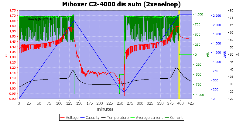 Miboxer%20C2-4000%20dis%20auto%20%282xeneloop%29.png