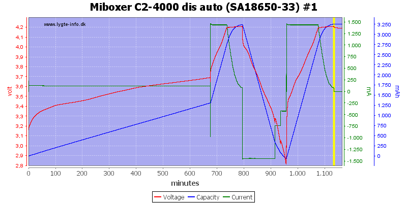 Miboxer%20C2-4000%20dis%20auto%20%28SA18650-33%29%20%231.png