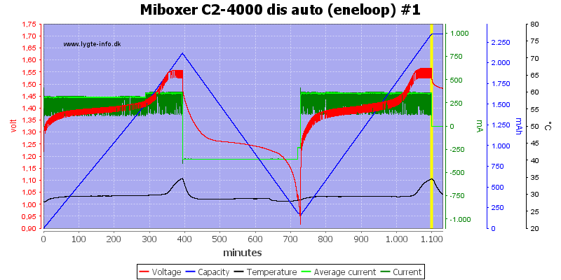 Miboxer%20C2-4000%20dis%20auto%20%28eneloop%29%20%231.png