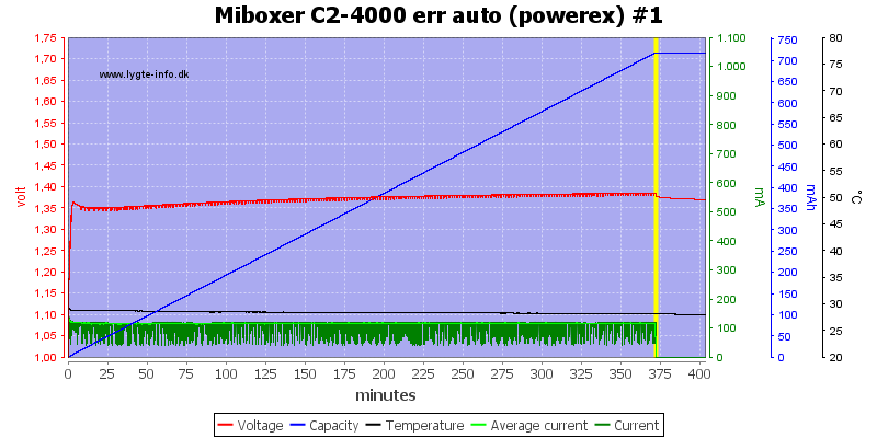 Miboxer%20C2-4000%20err%20auto%20%28powerex%29%20%231.png