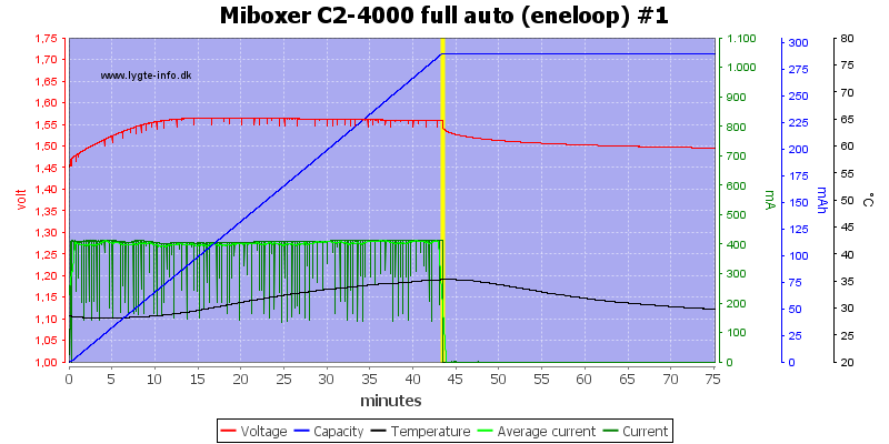 Miboxer%20C2-4000%20full%20auto%20%28eneloop%29%20%231.png