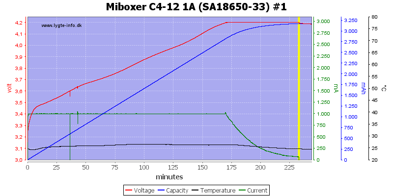 Miboxer%20C4-12%201A%20%28SA18650-33%29%20%231.png
