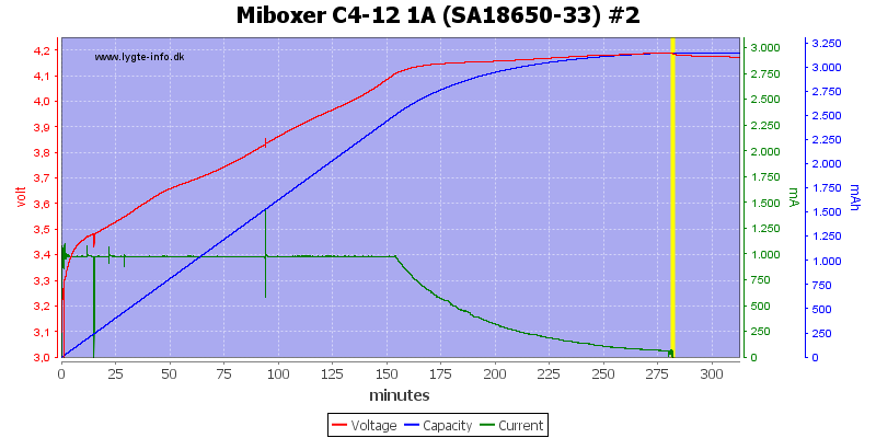 Miboxer%20C4-12%201A%20%28SA18650-33%29%20%232.png