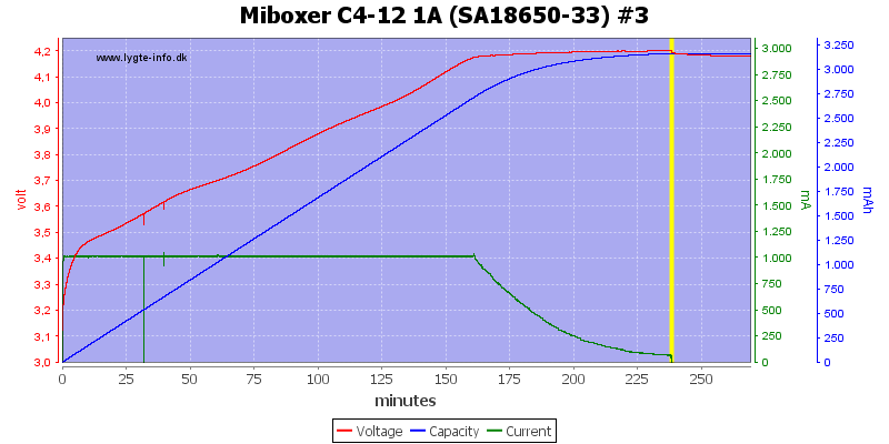 Miboxer%20C4-12%201A%20%28SA18650-33%29%20%233.png