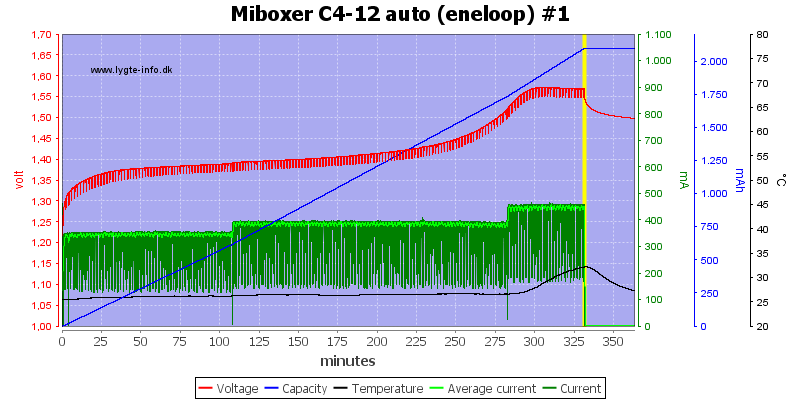 Miboxer%20C4-12%20auto%20%28eneloop%29%20%231.png