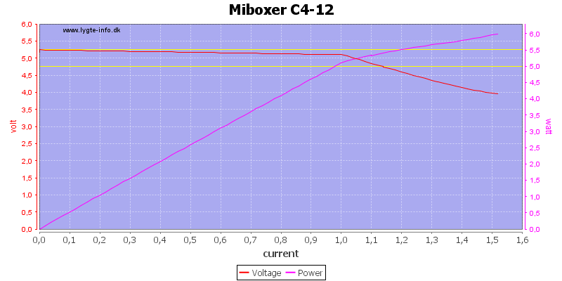 Miboxer%20C4-12%20load%20sweep.png