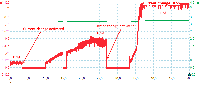 CurrentChangeLiIon.png