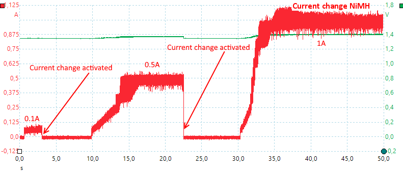 CurrentChangeNiMH.png