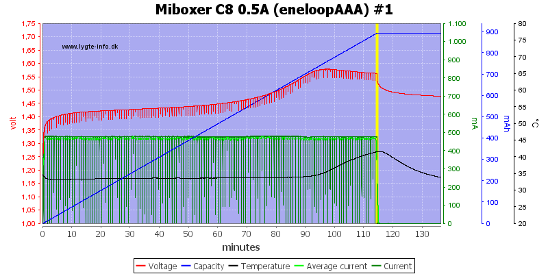 Miboxer%20C8%200.5A%20%28eneloopAAA%29%20%231.png