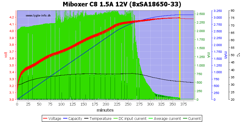 Miboxer%20C8%201.5A%2012V%20%288xSA18650-33%29.png