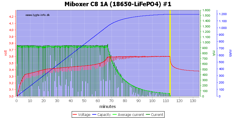 Miboxer%20C8%201A%20%2818650-LiFePO4%29%20%231.png