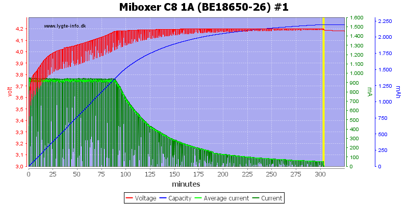 Miboxer%20C8%201A%20%28BE18650-26%29%20%231.png