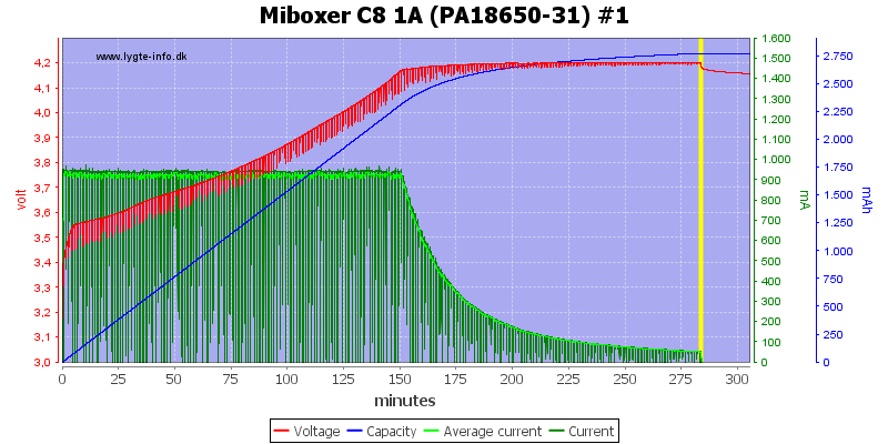 Miboxer%20C8%201A%20%28PA18650-31%29%20%231.png