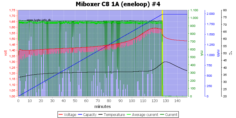 Miboxer%20C8%201A%20%28eneloop%29%20%234.png