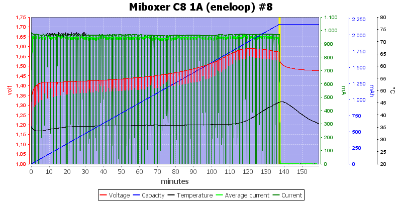 Miboxer%20C8%201A%20%28eneloop%29%20%238.png