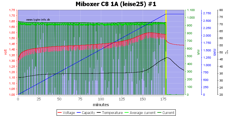 Miboxer%20C8%201A%20%28leise25%29%20%231.png