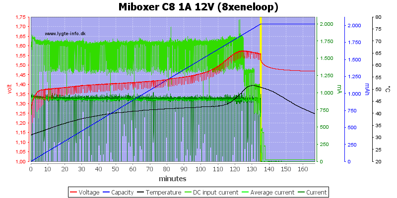 Miboxer%20C8%201A%2012V%20%288xeneloop%29.png