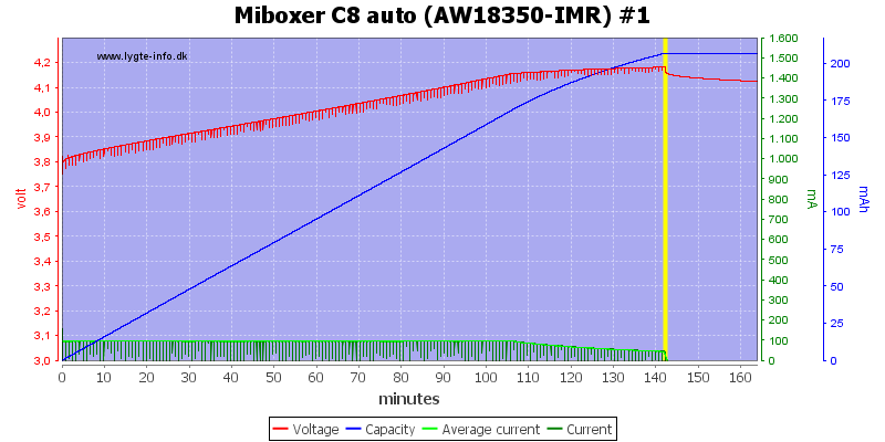 Miboxer%20C8%20auto%20%28AW18350-IMR%29%20%231.png
