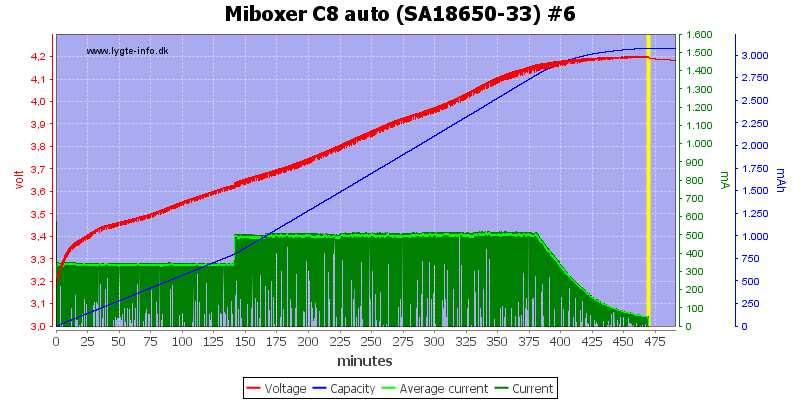 Miboxer%20C8%20auto%20%28SA18650-33%29%20%236.png