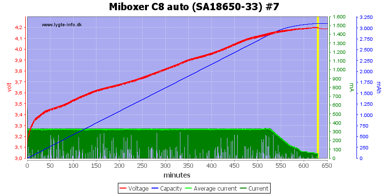 Miboxer%20C8%20auto%20%28SA18650-33%29%20%237.png