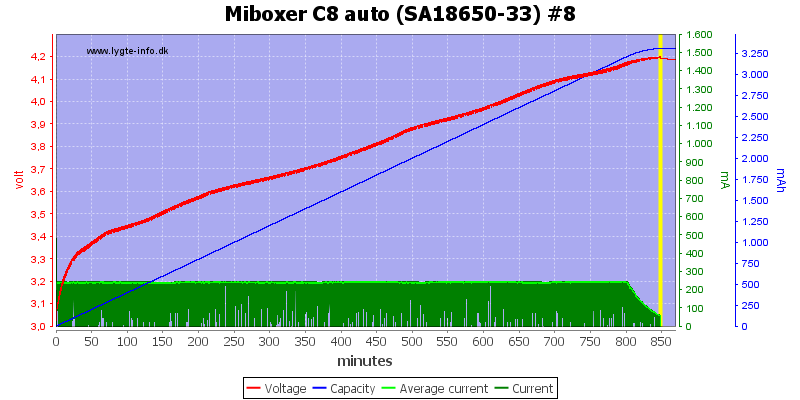 Miboxer%20C8%20auto%20%28SA18650-33%29%20%238.png