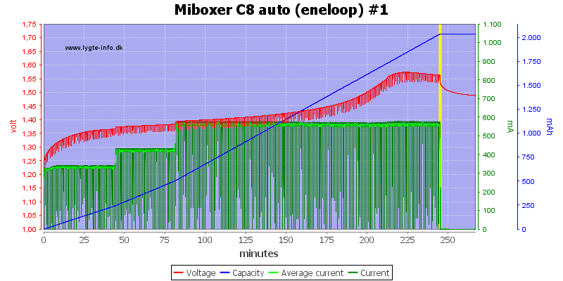 Miboxer%20C8%20auto%20%28eneloop%29%20%231.png