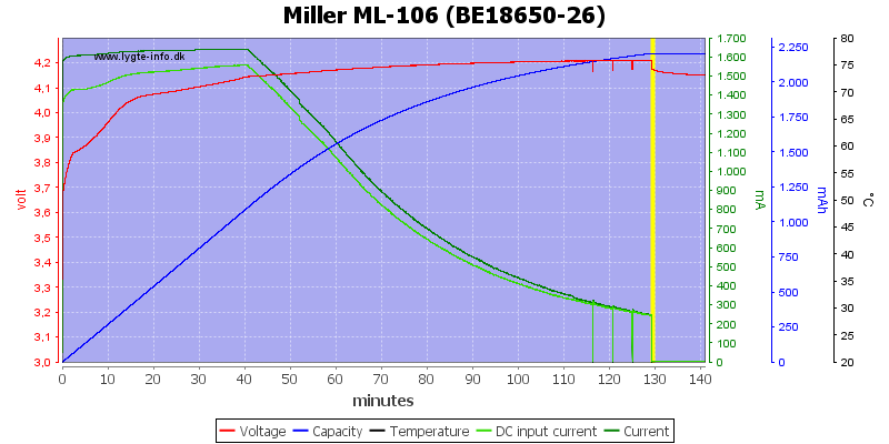 Miller%20ML-106%20%28BE18650-26%29.png