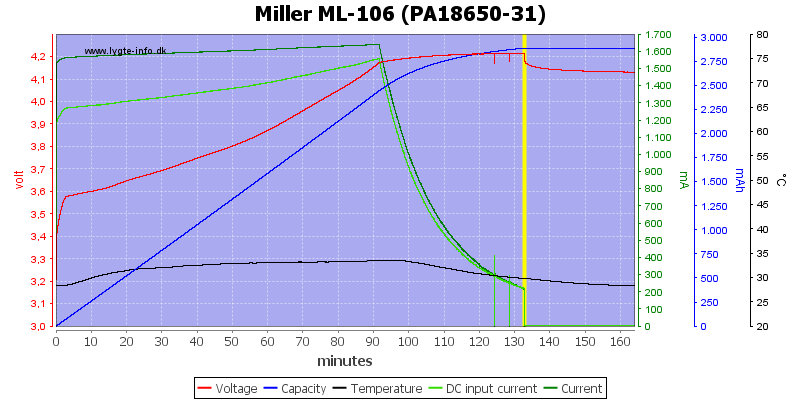 Miller%20ML-106%20%28PA18650-31%29.png