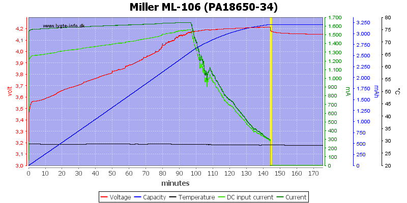 Miller%20ML-106%20%28PA18650-34%29.png