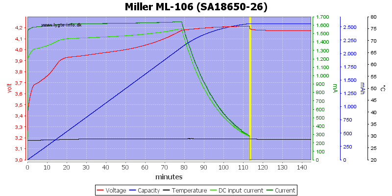 Miller%20ML-106%20%28SA18650-26%29.png