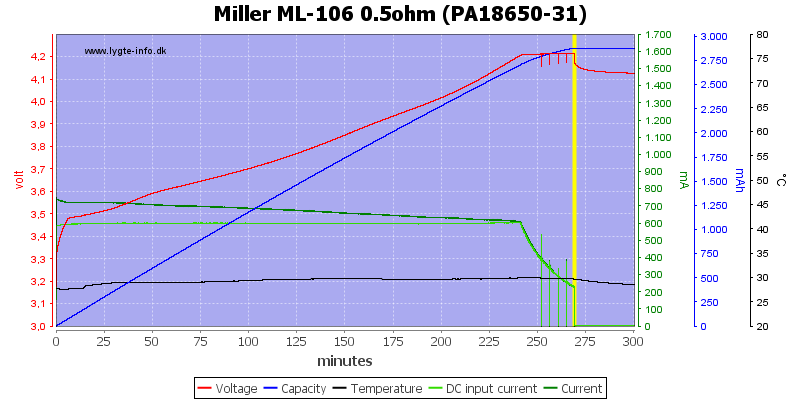 Miller%20ML-106%200.5ohm%20%28PA18650-31%29.png