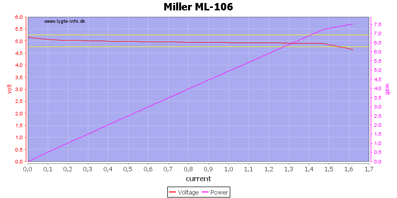 Miller%20ML-106%20load%20sweep.png