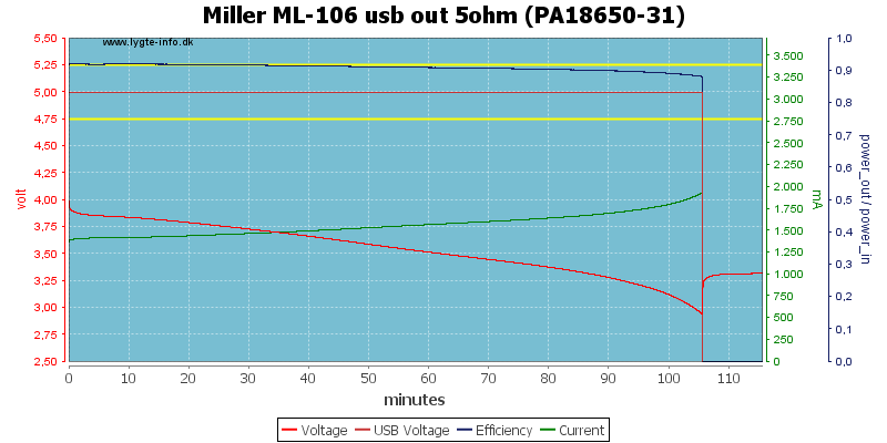 Miller%20ML-106%20usb%20out%205ohm%20%28PA18650-31%29.png