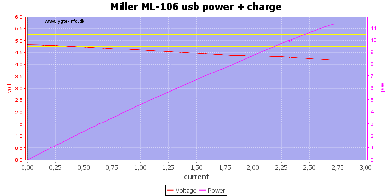 Miller%20ML-106%20usb%20power%20%2b%20charge%20load%20sweep.png