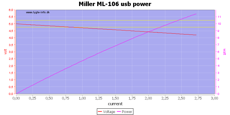 Miller%20ML-106%20usb%20power%20load%20sweep.png