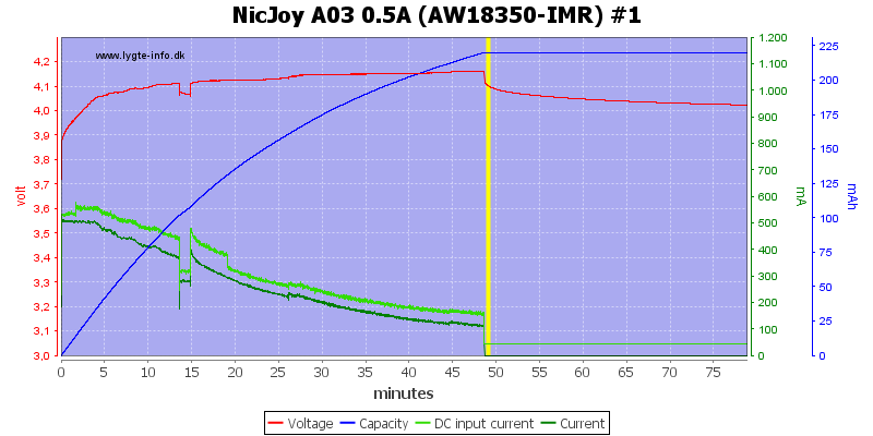 NicJoy%20A03%200.5A%20%28AW18350-IMR%29%20%231.png