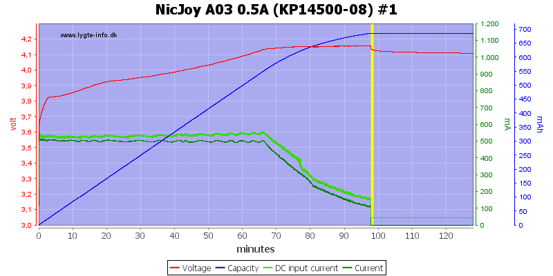 NicJoy%20A03%200.5A%20%28KP14500-08%29%20%231.png