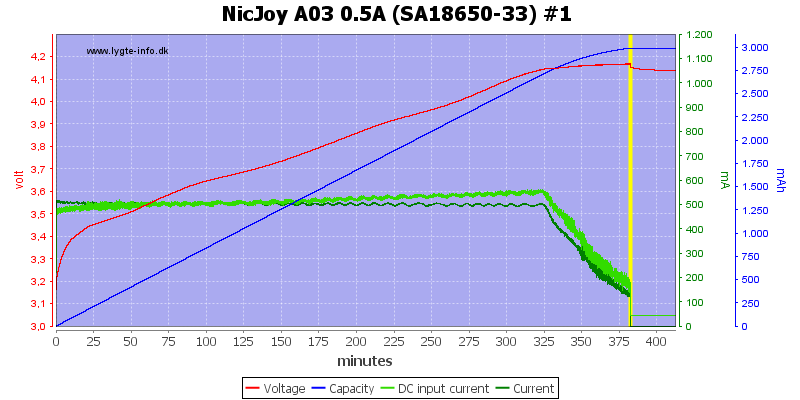 NicJoy%20A03%200.5A%20%28SA18650-33%29%20%231%20.png