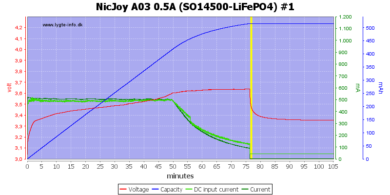 NicJoy%20A03%200.5A%20%28SO14500-LiFePO4%29%20%231.png