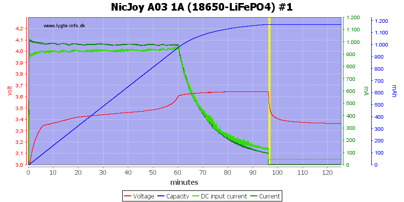 NicJoy%20A03%201A%20%2818650-LiFePO4%29%20%231.png