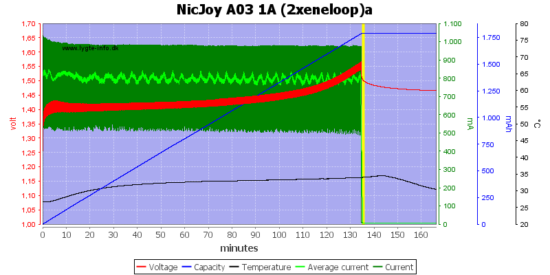 NicJoy%20A03%201A%20%282xeneloop%29a.png