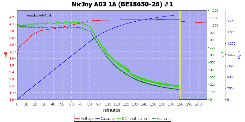 NicJoy%20A03%201A%20%28BE18650-26%29%20%231.png