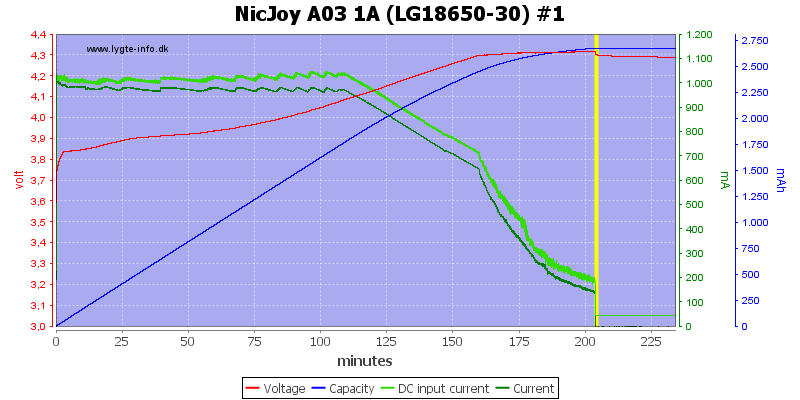 NicJoy%20A03%201A%20%28LG18650-30%29%20%231.png