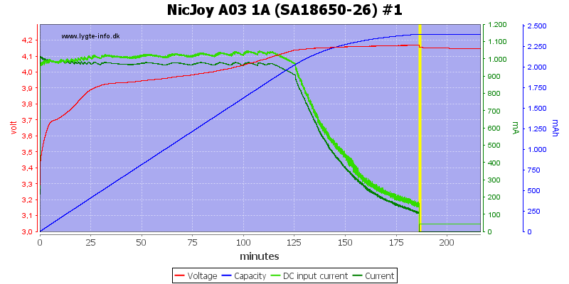 NicJoy%20A03%201A%20%28SA18650-26%29%20%231.png