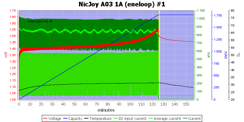 NicJoy%20A03%201A%20%28eneloop%29%20%231.png
