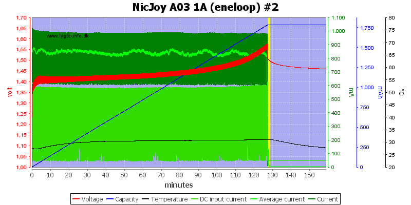 NicJoy%20A03%201A%20%28eneloop%29%20%232.png