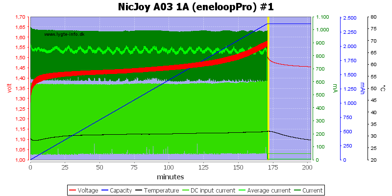 NicJoy%20A03%201A%20%28eneloopPro%29%20%231.png